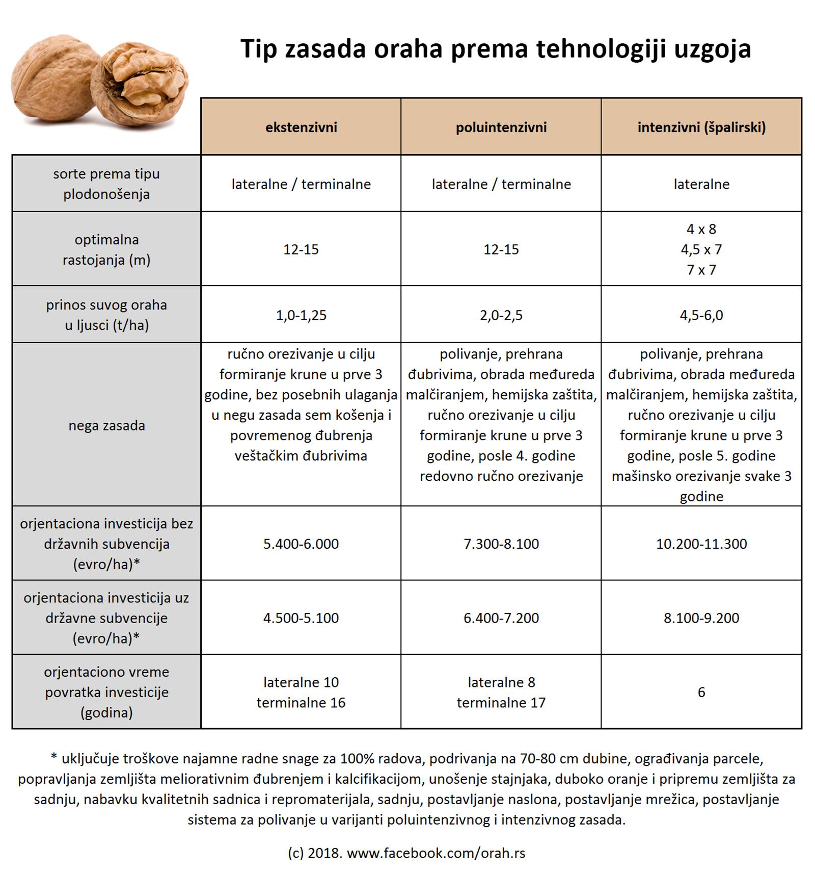 tehnologije-uzgoja-01.jpg